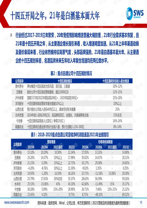 堅守龍頭白酒與布局食品改善——申萬宏源2021下半年投資策略簡析