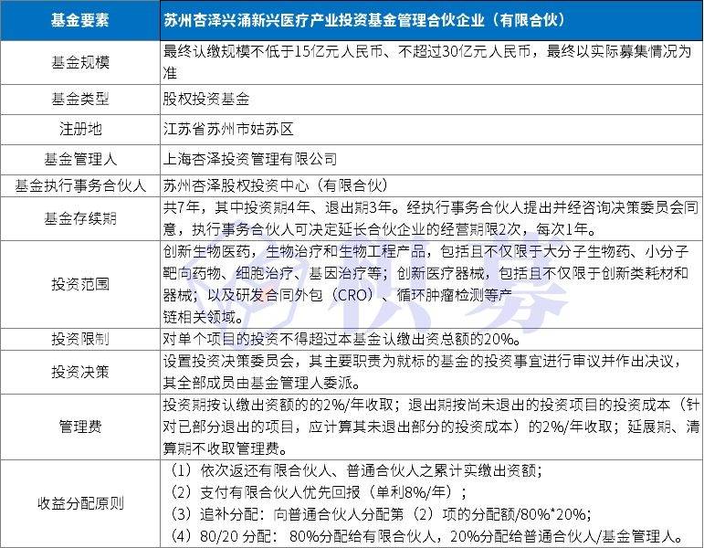 私募股權基金產品發行要點及投資咨詢指南